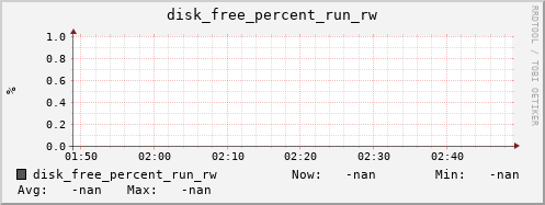 metis02 disk_free_percent_run_rw