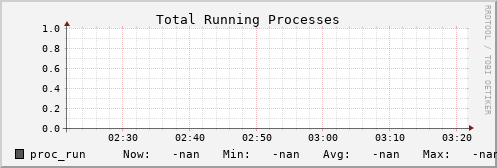 metis03 proc_run