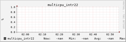 metis03 multicpu_intr22