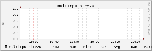 metis03 multicpu_nice20