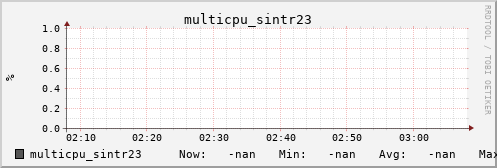 metis03 multicpu_sintr23