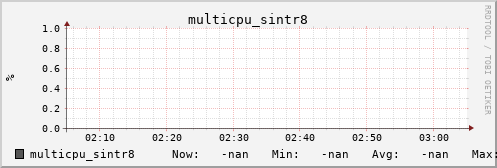 metis03 multicpu_sintr8