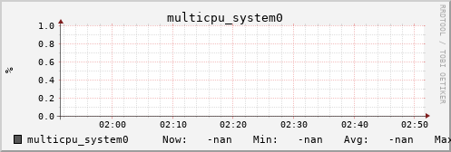 metis03 multicpu_system0