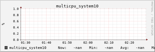 metis03 multicpu_system10