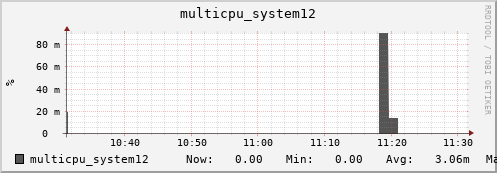 metis03 multicpu_system12