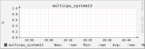 metis03 multicpu_system13
