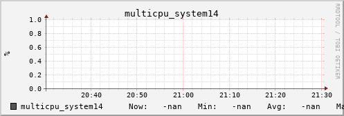 metis03 multicpu_system14