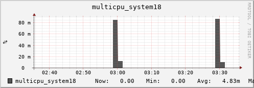 metis03 multicpu_system18