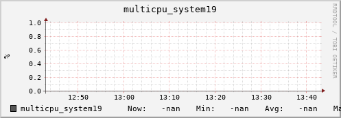 metis03 multicpu_system19