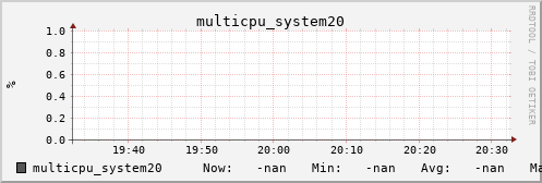 metis03 multicpu_system20