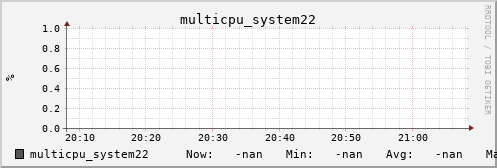 metis03 multicpu_system22