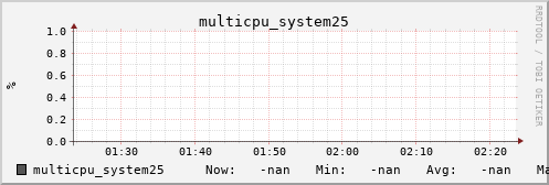 metis03 multicpu_system25