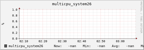 metis03 multicpu_system26