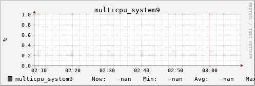 metis03 multicpu_system9