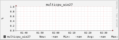 metis03 multicpu_wio27