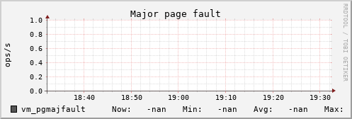 metis03 vm_pgmajfault