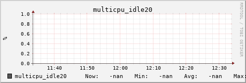 metis03 multicpu_idle20