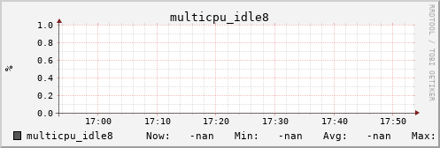 metis03 multicpu_idle8