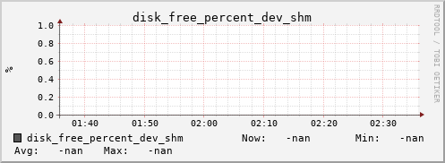 metis03 disk_free_percent_dev_shm