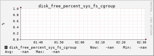 metis03 disk_free_percent_sys_fs_cgroup