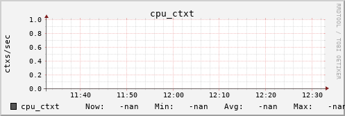 metis03 cpu_ctxt