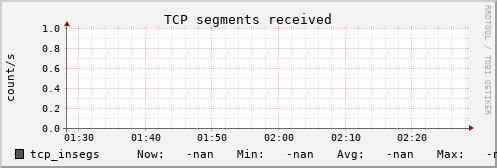 metis03 tcp_insegs