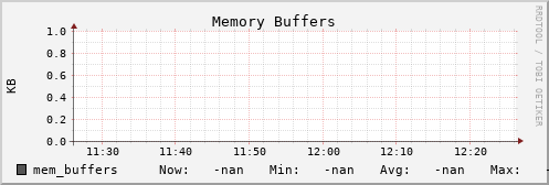 metis03 mem_buffers