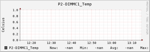 metis03 P2-DIMMC1_Temp