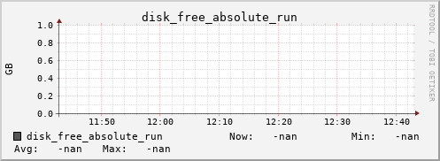 metis03 disk_free_absolute_run