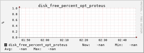 metis03 disk_free_percent_opt_proteus