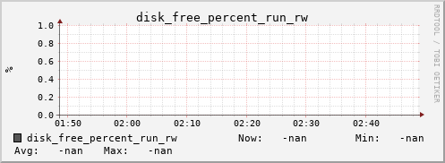 metis03 disk_free_percent_run_rw