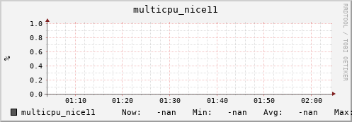 metis04 multicpu_nice11
