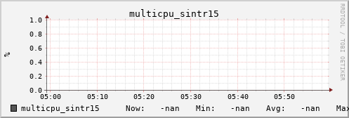 metis04 multicpu_sintr15
