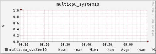 metis04 multicpu_system10