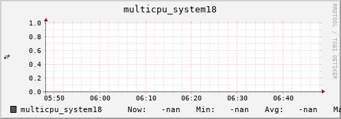 metis04 multicpu_system18