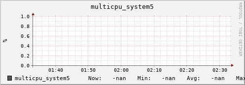 metis04 multicpu_system5