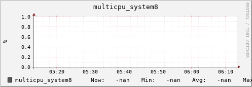 metis04 multicpu_system8