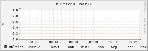 metis04 multicpu_user12