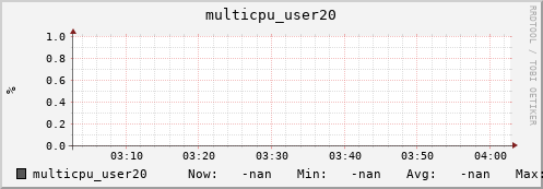 metis04 multicpu_user20