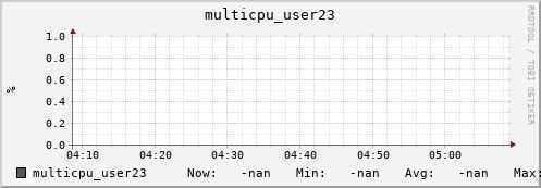 metis04 multicpu_user23
