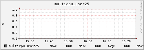 metis04 multicpu_user25