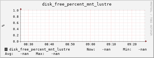 metis04 disk_free_percent_mnt_lustre