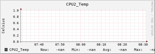 metis04 CPU2_Temp