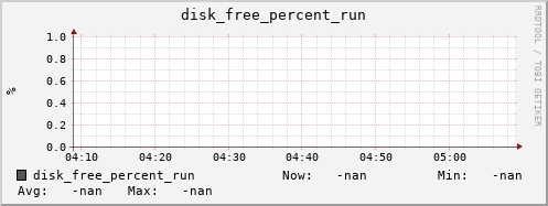 metis04 disk_free_percent_run