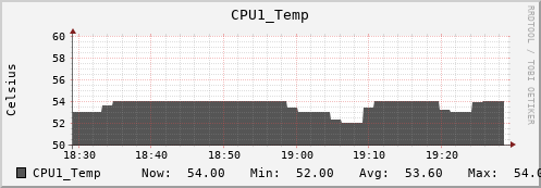 metis05 CPU1_Temp