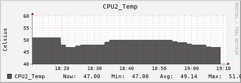metis05 CPU2_Temp