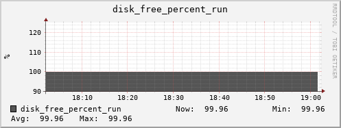 metis05 disk_free_percent_run