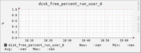 metis05 disk_free_percent_run_user_0