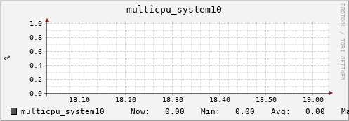 metis05 multicpu_system10