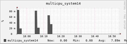 metis05 multicpu_system14